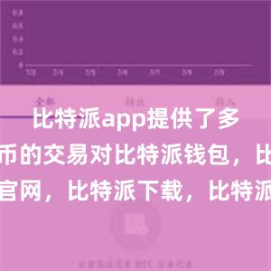 比特派app提供了多种数字货币的交易对比特派钱包，比特派官网，比特派下载，比特派，比特派虚拟资产